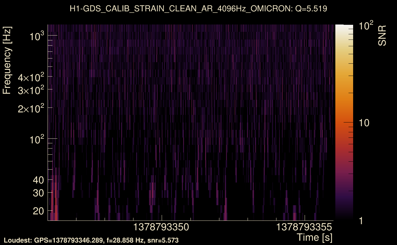 Omicron map Q0, det0, 1378793351