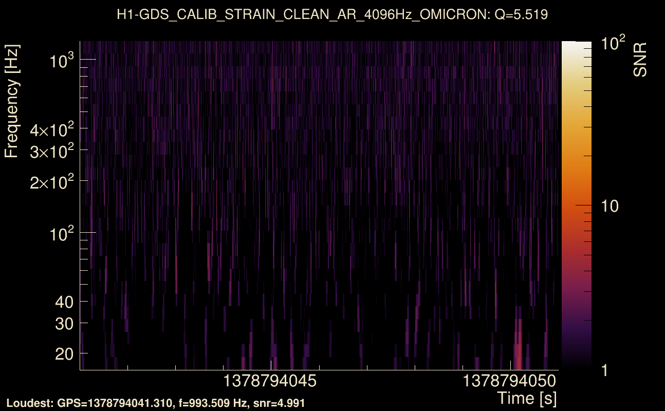 Omicron map Q0, det0, 1378794046
