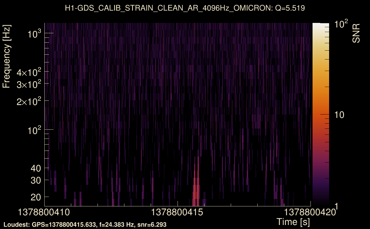 Omicron map Q0, det0, 1378800415