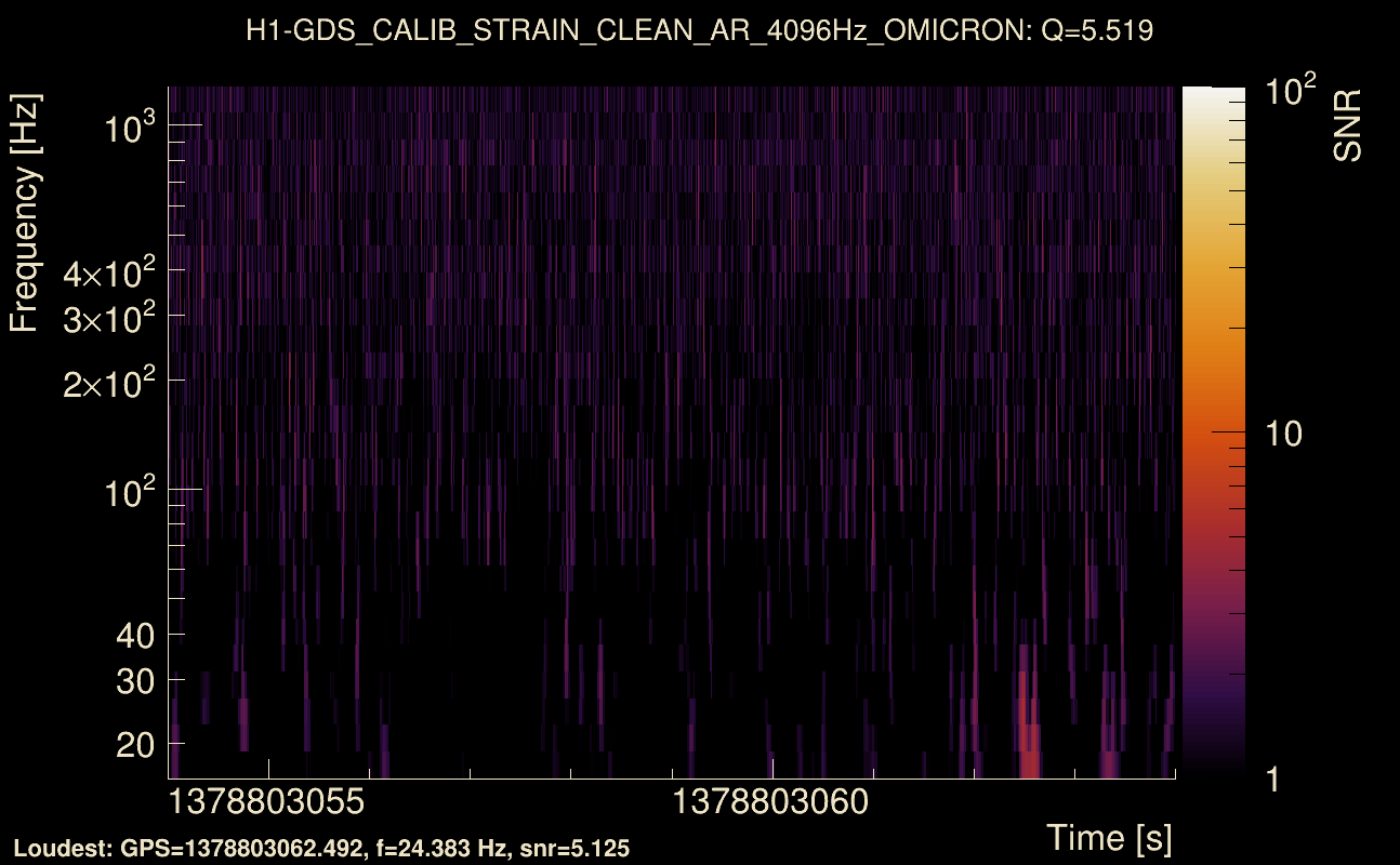 Omicron map Q0, det0, 1378803059