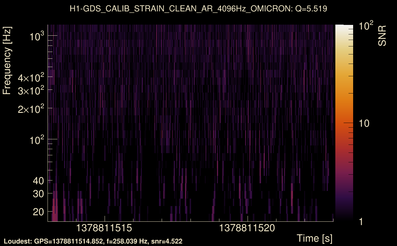 Omicron map Q0, det0, 1378811518