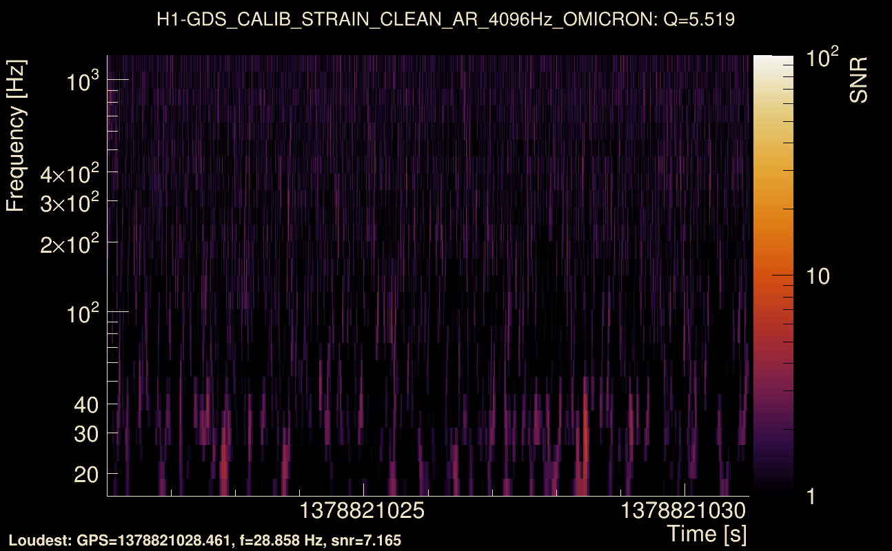 Omicron map Q0, det0, 1378821026