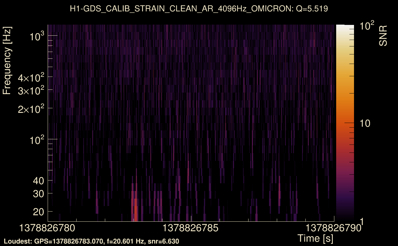 Omicron map Q0, det0, 1378826785