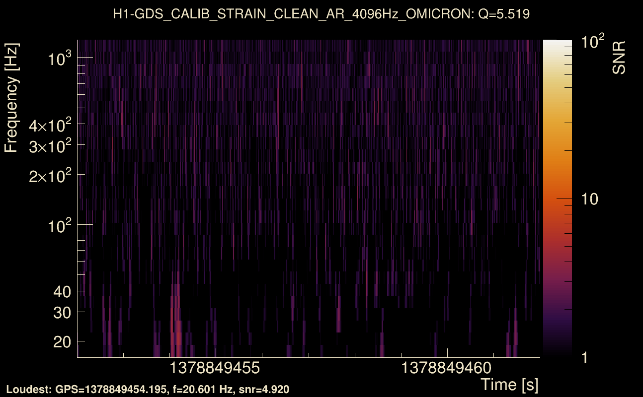 Omicron map Q0, det0, 1378849457