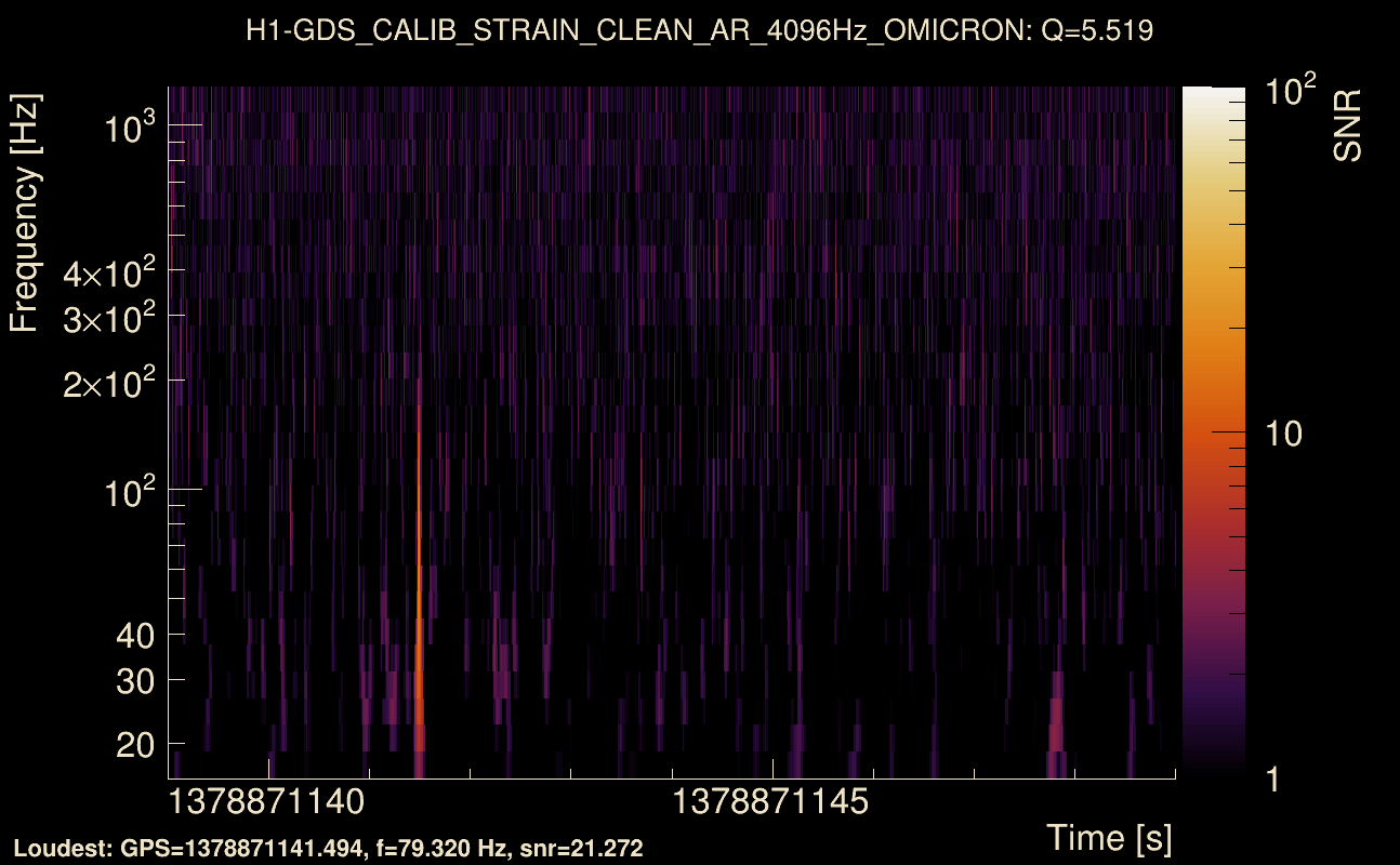 Omicron map Q0, det0, 1378871144
