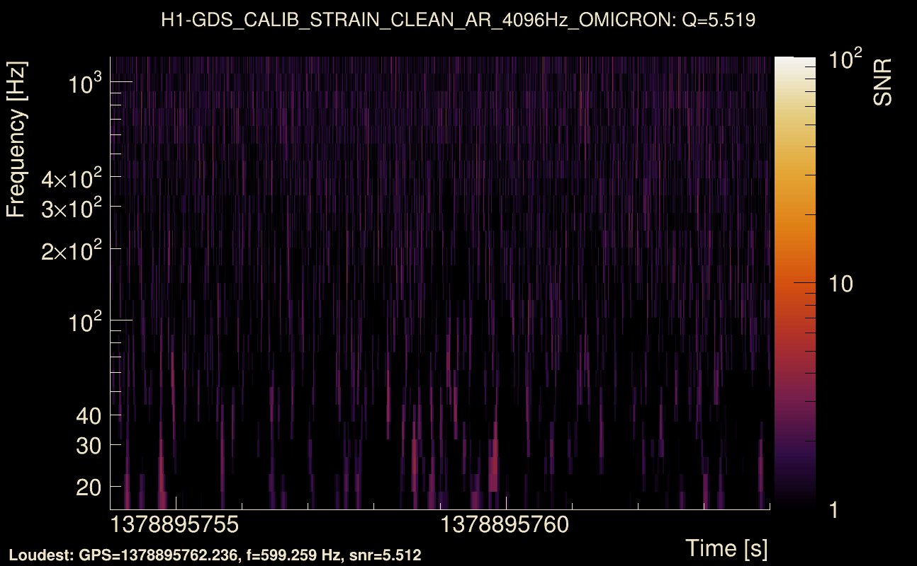 Omicron map Q0, det0, 1378895759