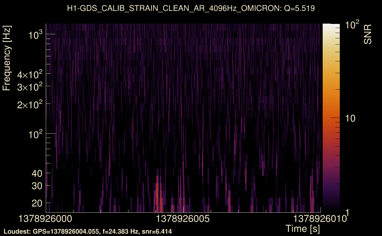 Omicron map Q0, det0, 1378926005