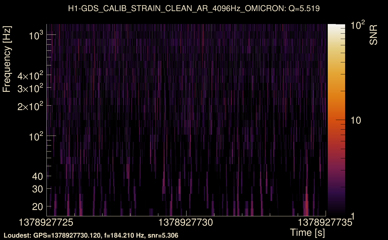 Omicron map Q0, det0, 1378927730