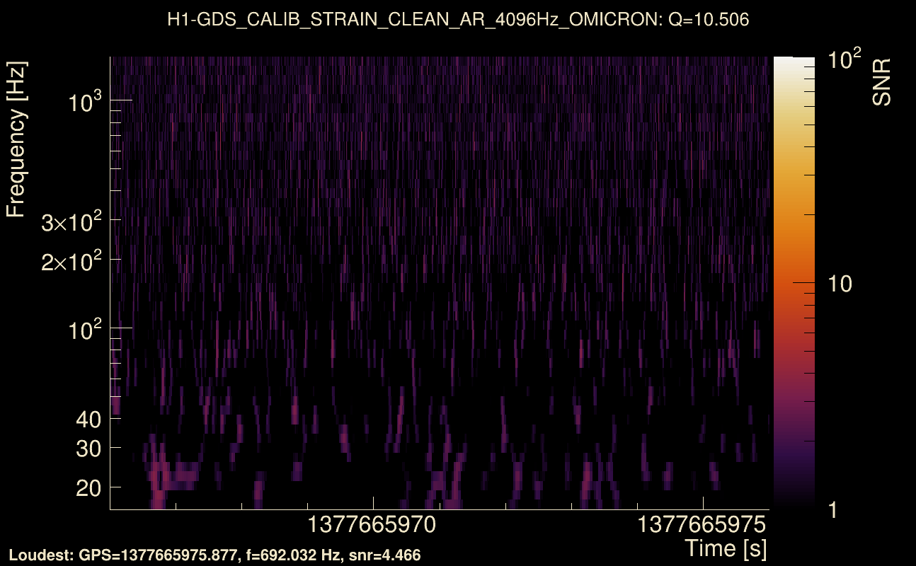 Omicron map Q1, det0, 1377665971