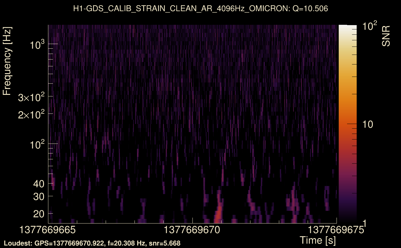 Omicron map Q1, det0, 1377669670