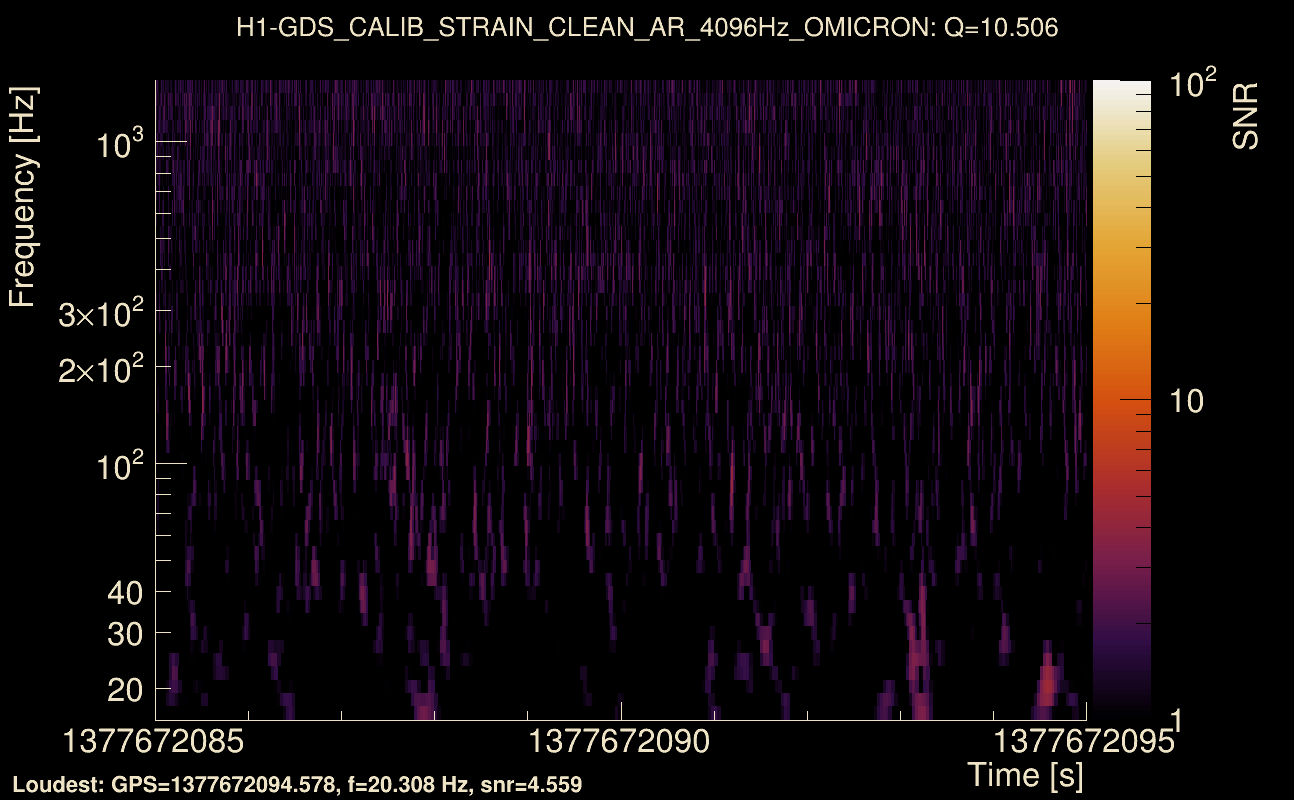 Omicron map Q1, det0, 1377672090
