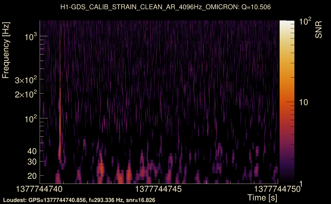 Omicron map Q1, det0, 1377744745