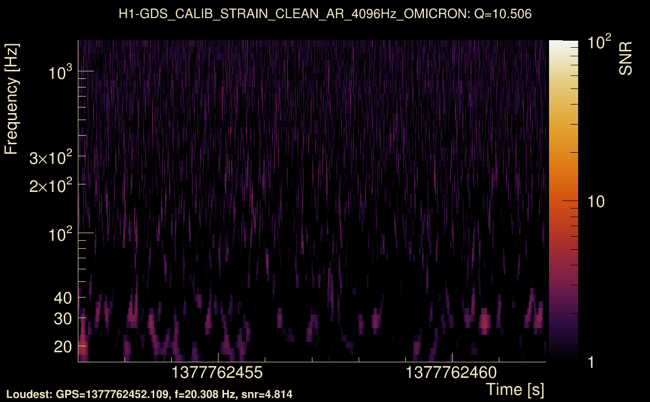 Omicron map Q1, det0, 1377762457