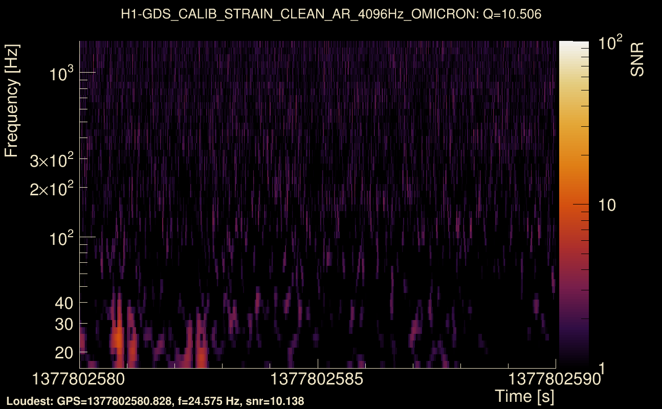 Omicron map Q1, det0, 1377802585