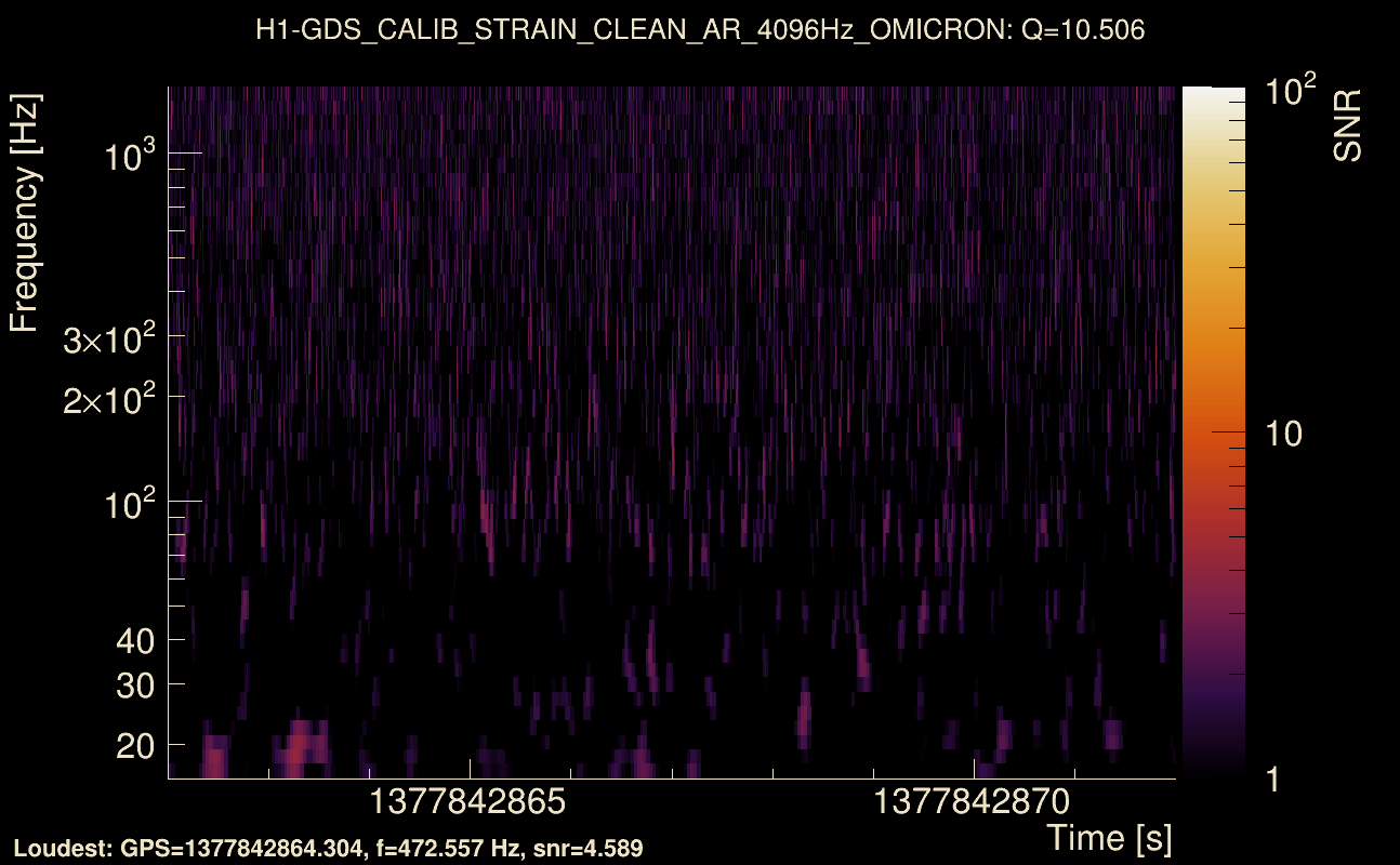 Omicron map Q1, det0, 1377842867
