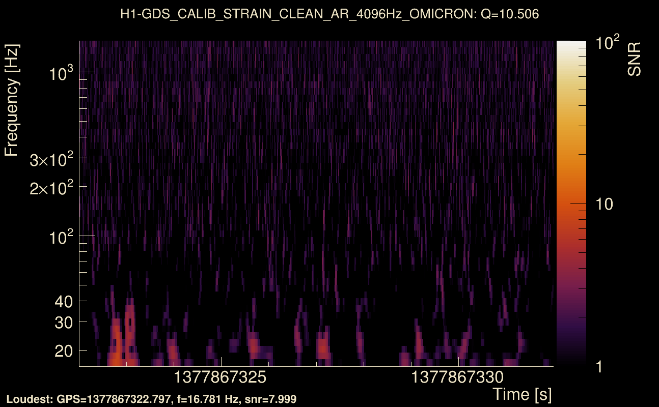 Omicron map Q1, det0, 1377867327