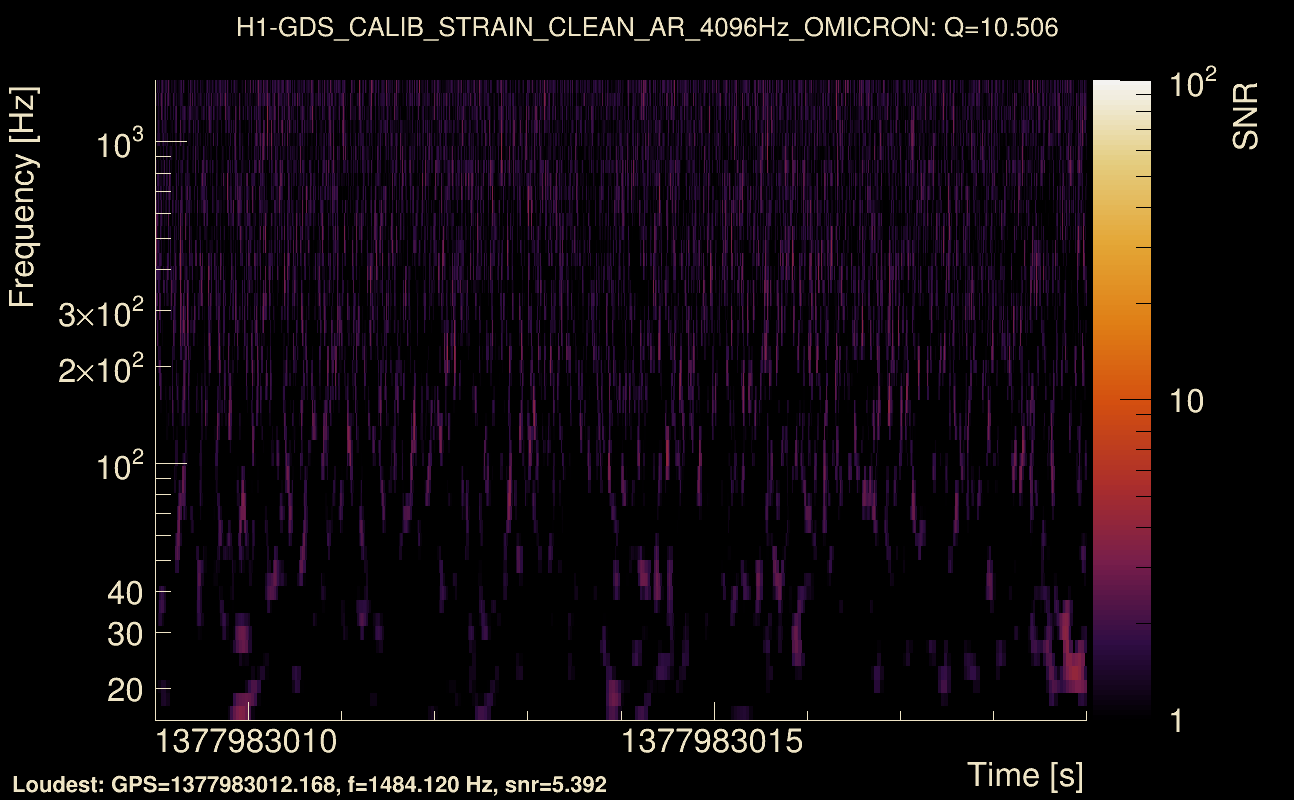 Omicron map Q1, det0, 1377983014