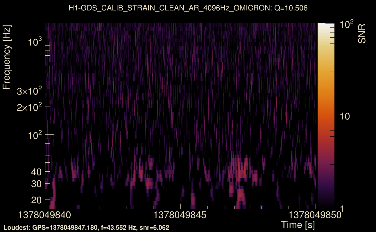 Omicron map Q1, det0, 1378049845