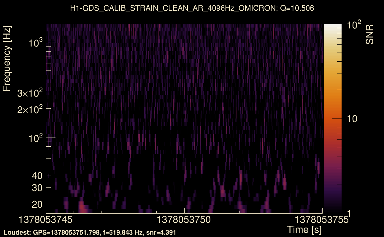 Omicron map Q1, det0, 1378053750