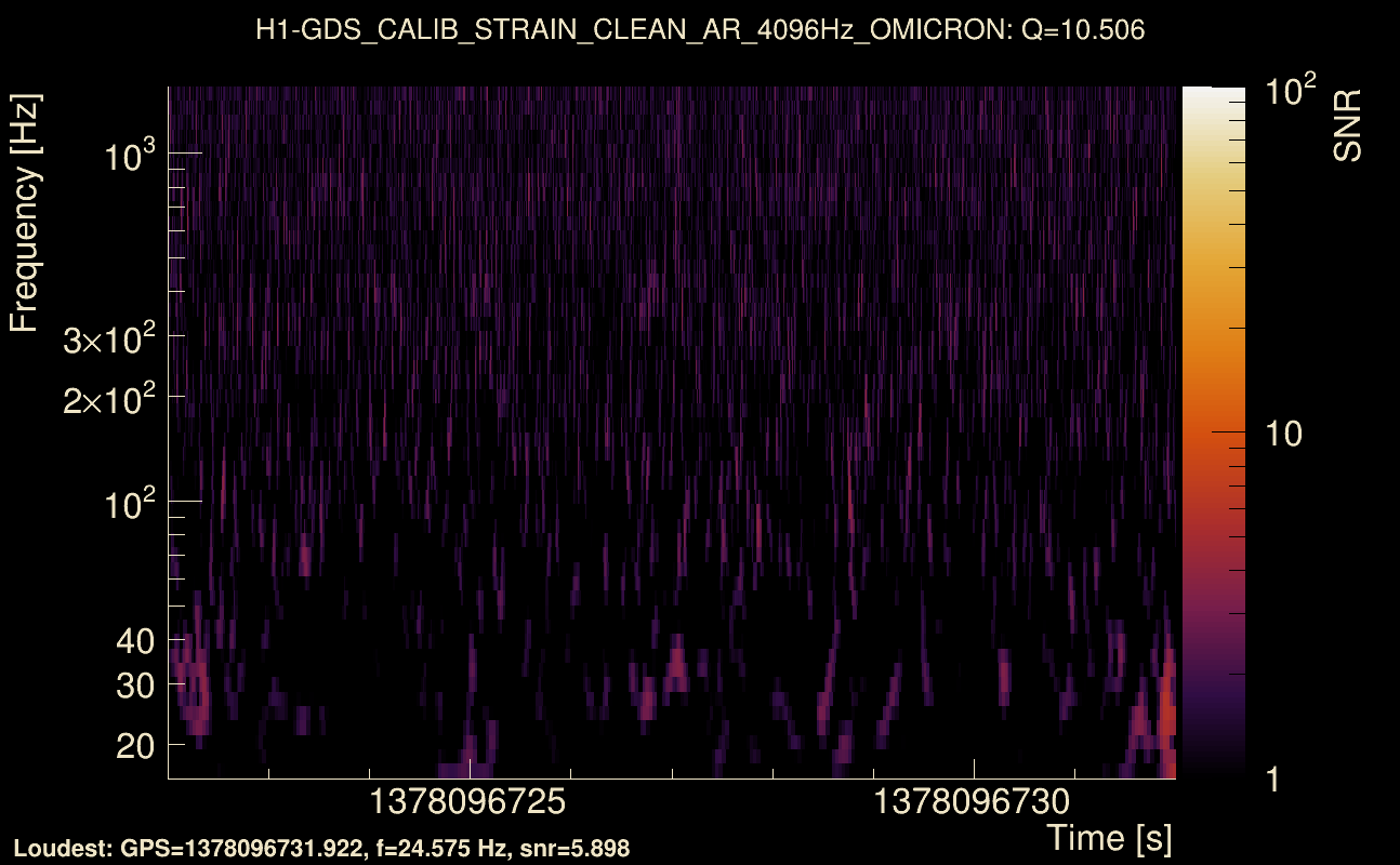 Omicron map Q1, det0, 1378096727