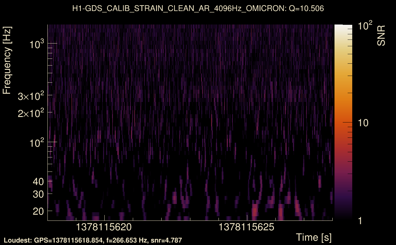 Omicron map Q1, det0, 1378115623