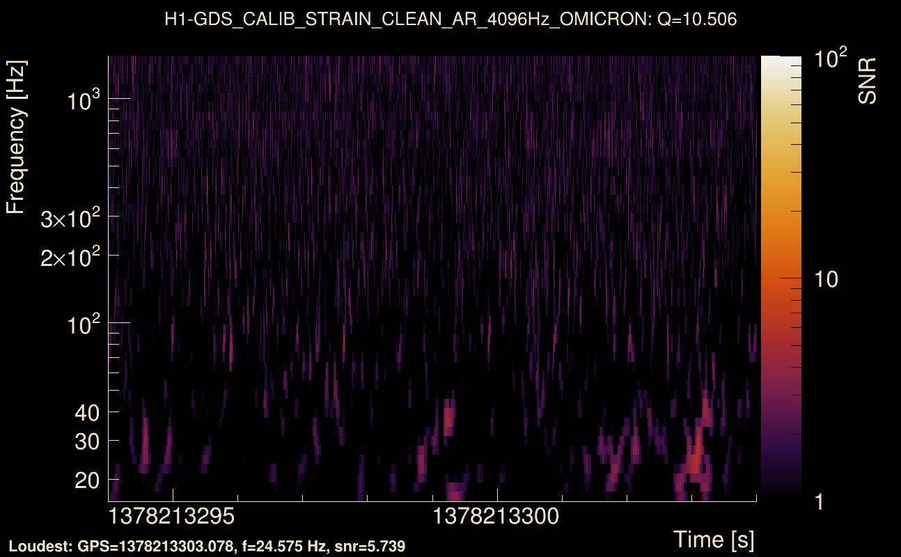 Omicron map Q1, det0, 1378213299