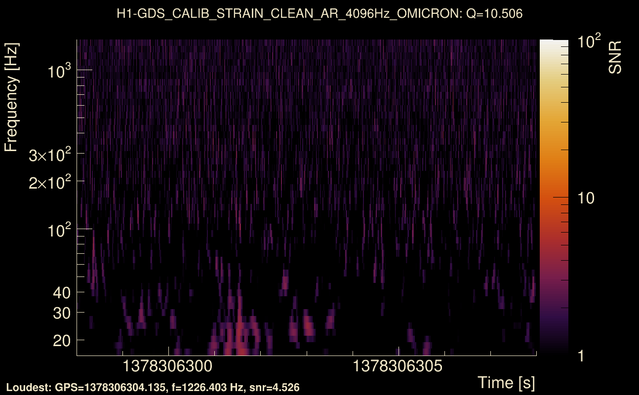 Omicron map Q1, det0, 1378306303
