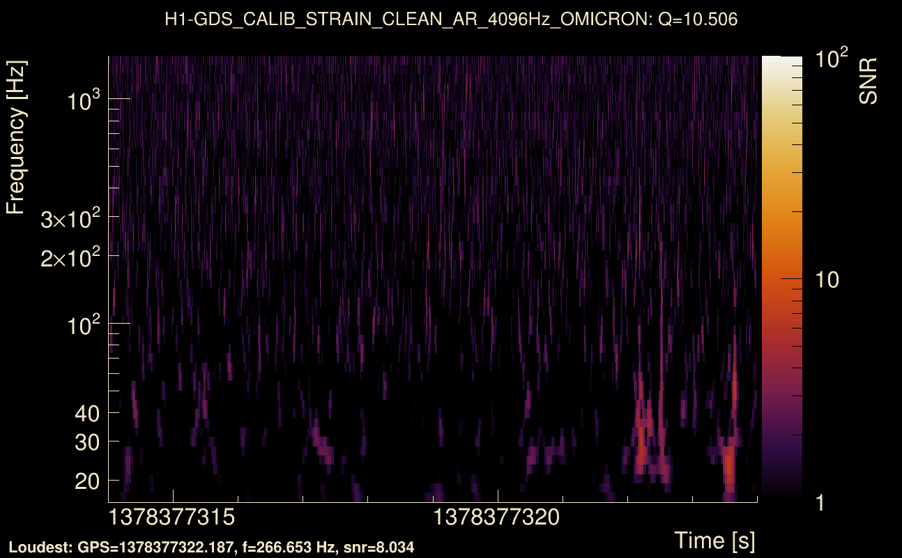 Omicron map Q1, det0, 1378377319