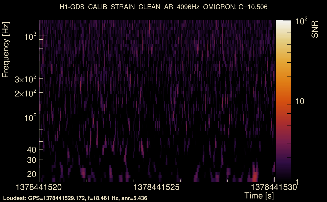 Omicron map Q1, det0, 1378441525
