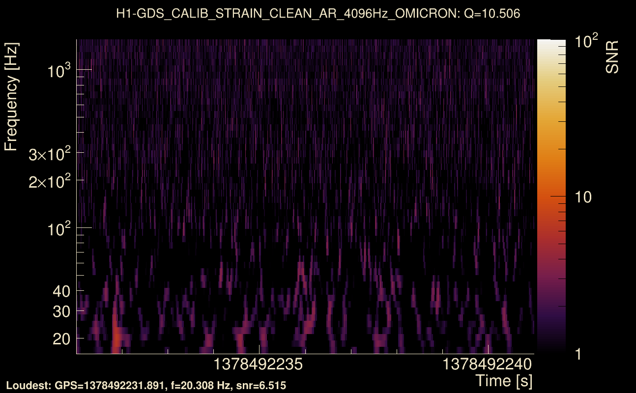 Omicron map Q1, det0, 1378492236
