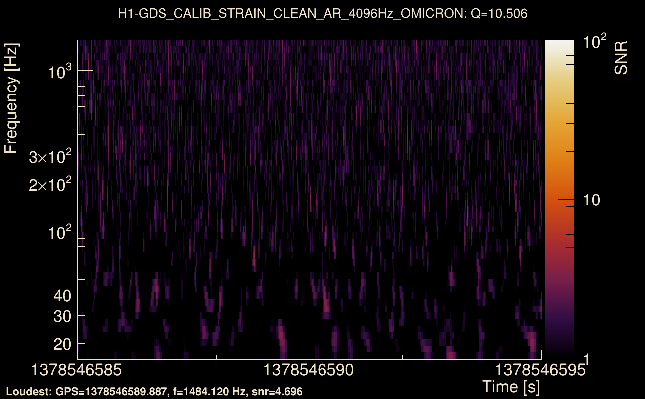 Omicron map Q1, det0, 1378546590