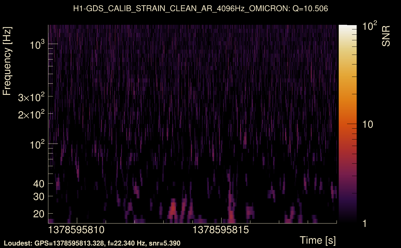 Omicron map Q1, det0, 1378595814