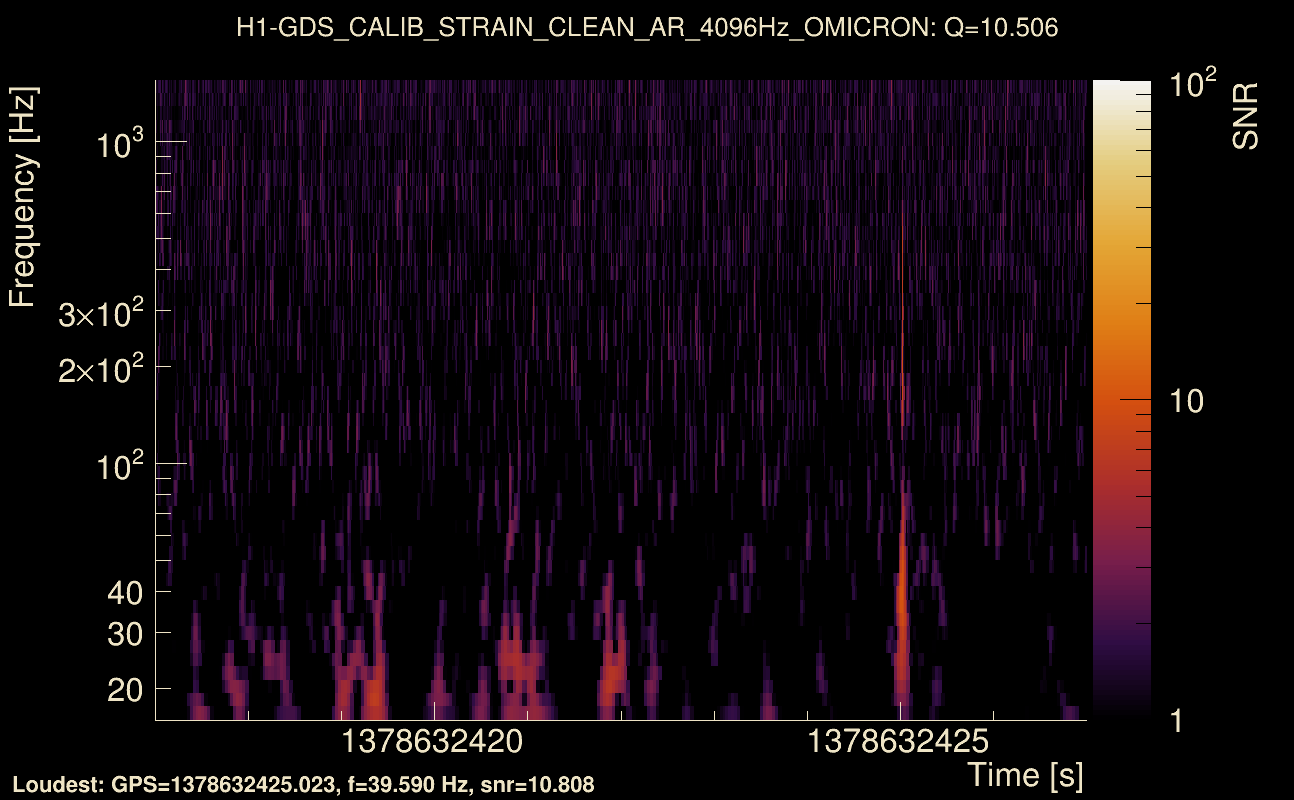 Omicron map Q1, det0, 1378632422