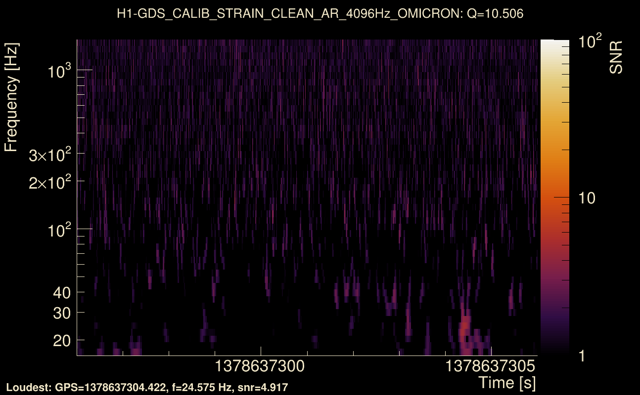 Omicron map Q1, det0, 1378637301