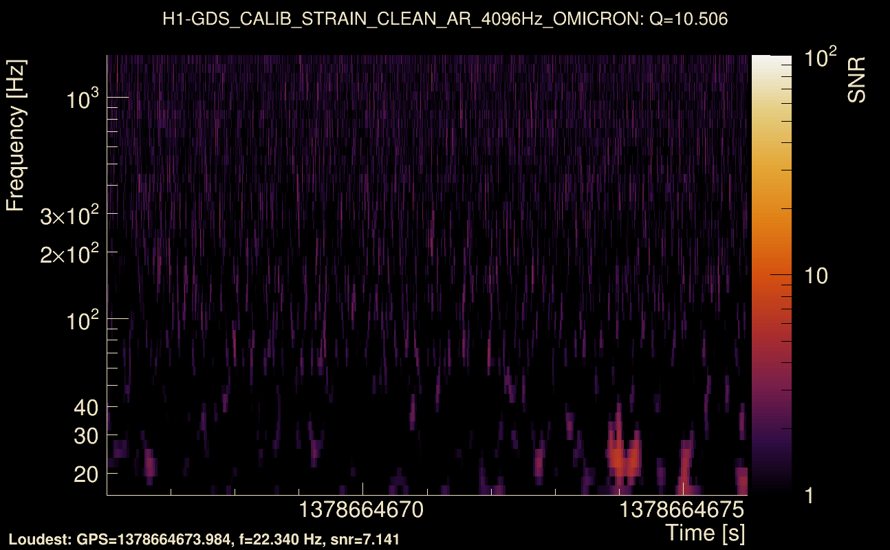 Omicron map Q1, det0, 1378664671