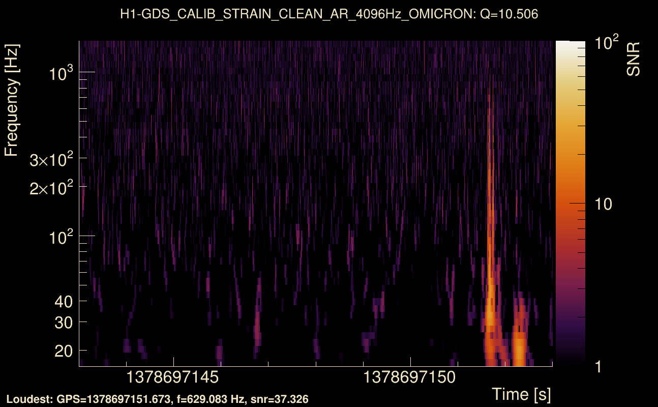 Omicron map Q1, det0, 1378697148