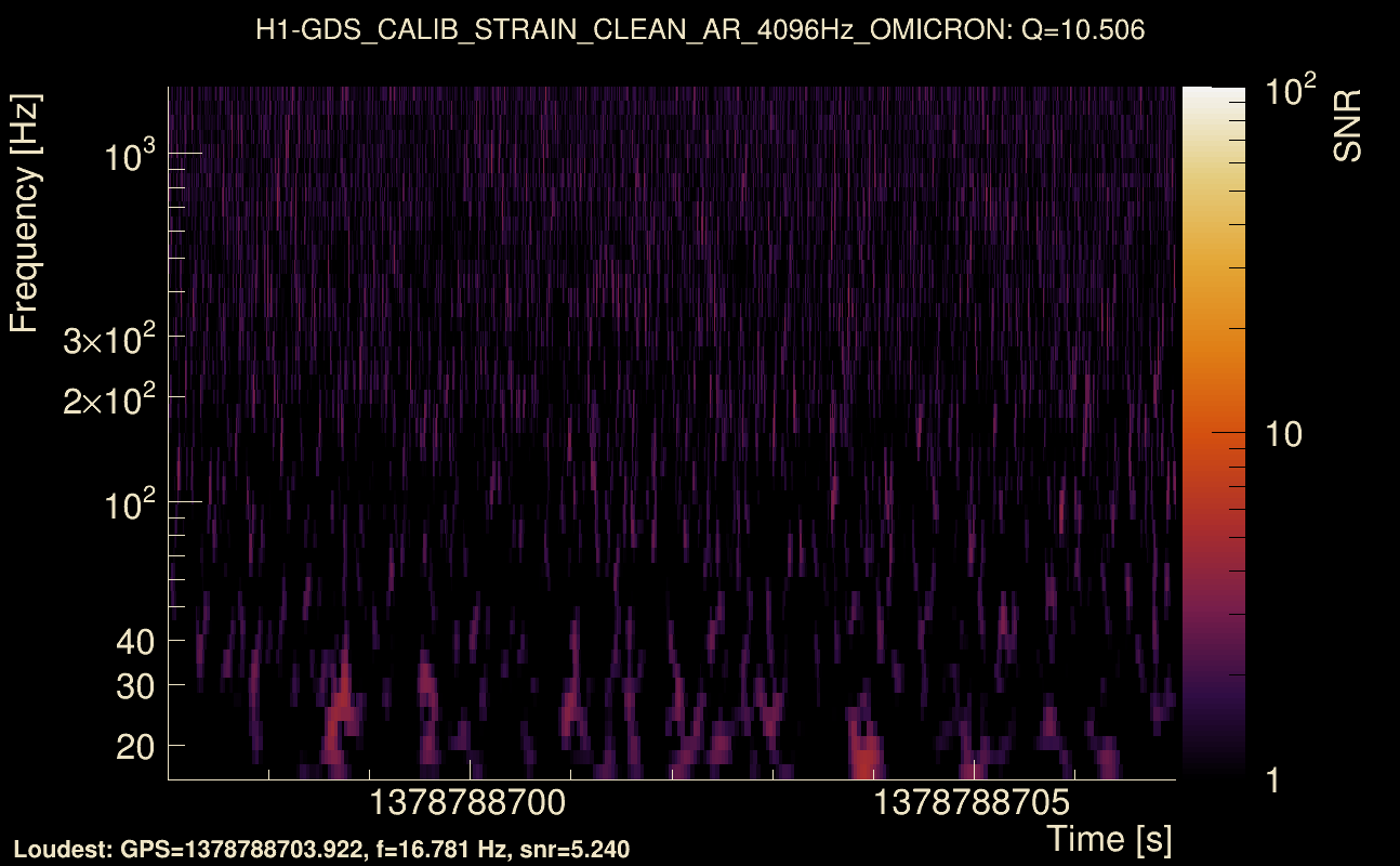 Omicron map Q1, det0, 1378788702