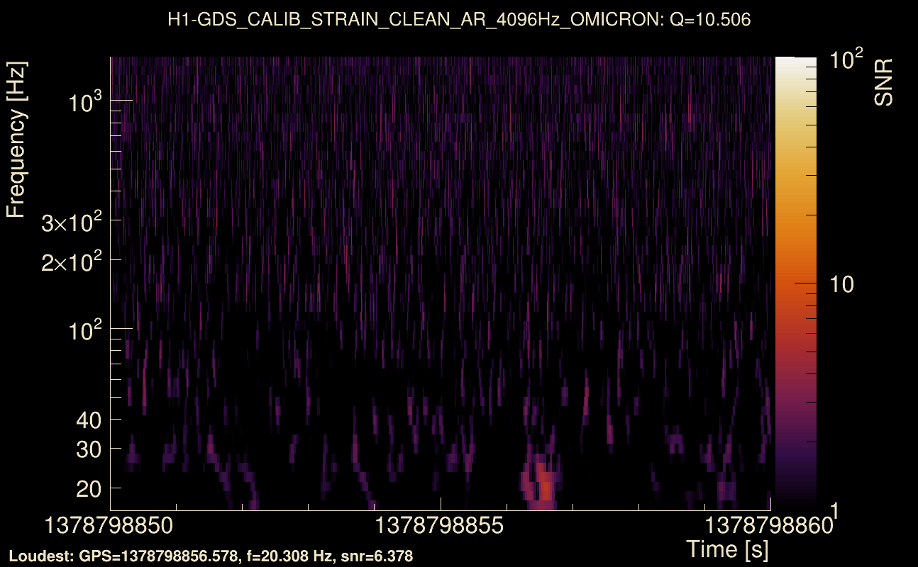 Omicron map Q1, det0, 1378798855