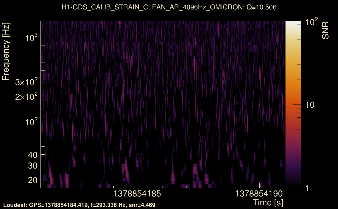 Omicron map Q1, det0, 1378854186