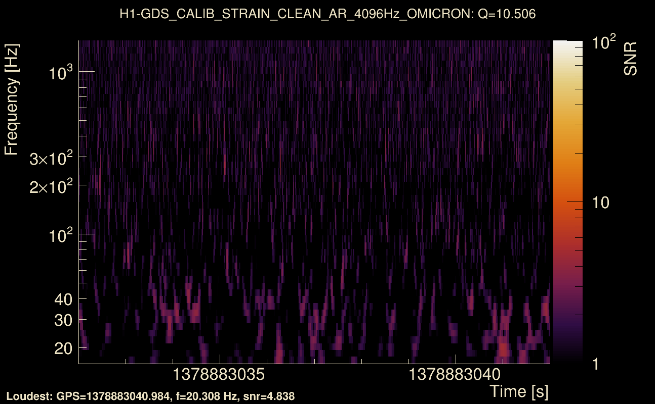 Omicron map Q1, det0, 1378883037