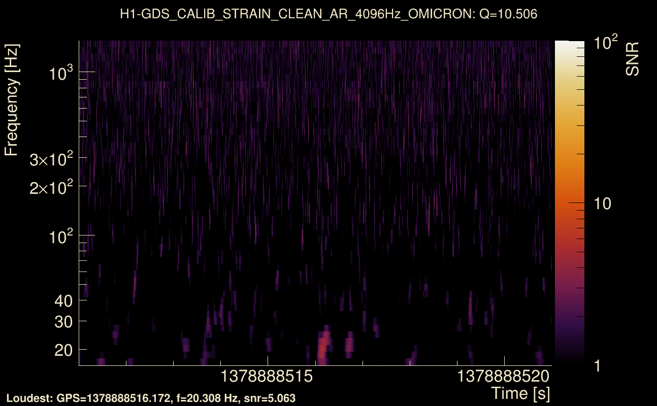 Omicron map Q1, det0, 1378888516