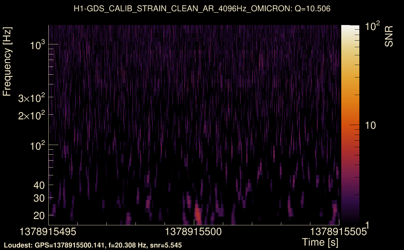 Omicron map Q1, det0, 1378915500
