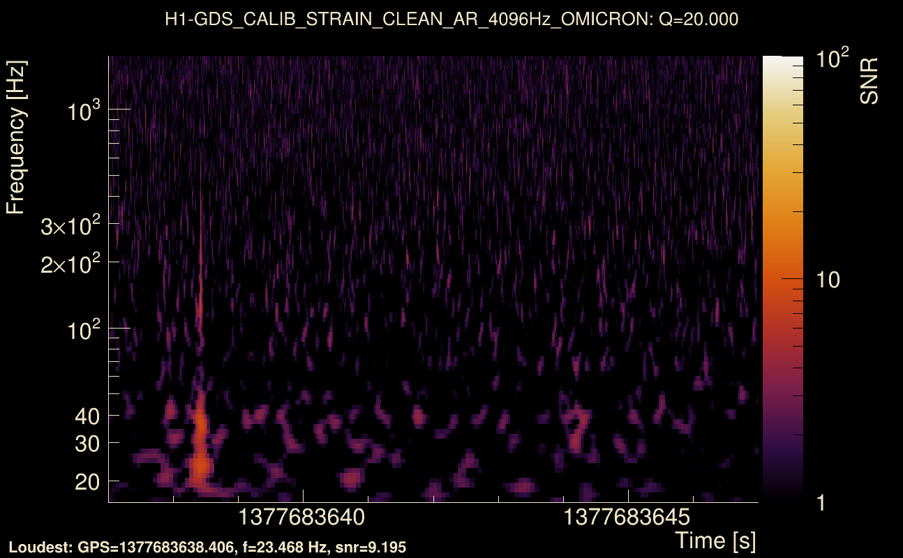 Omicron map Q2, det0, 1377683642