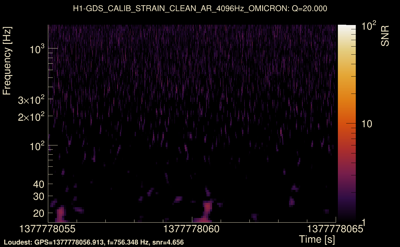Omicron map Q2, det0, 1377778060