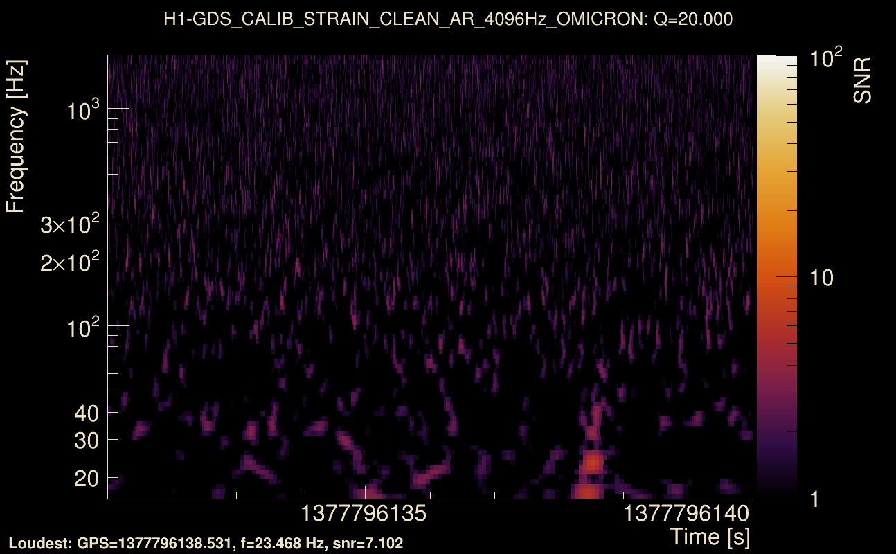 Omicron map Q2, det0, 1377796136