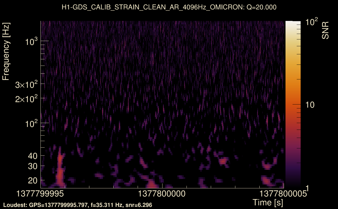 Omicron map Q2, det0, 1377800000