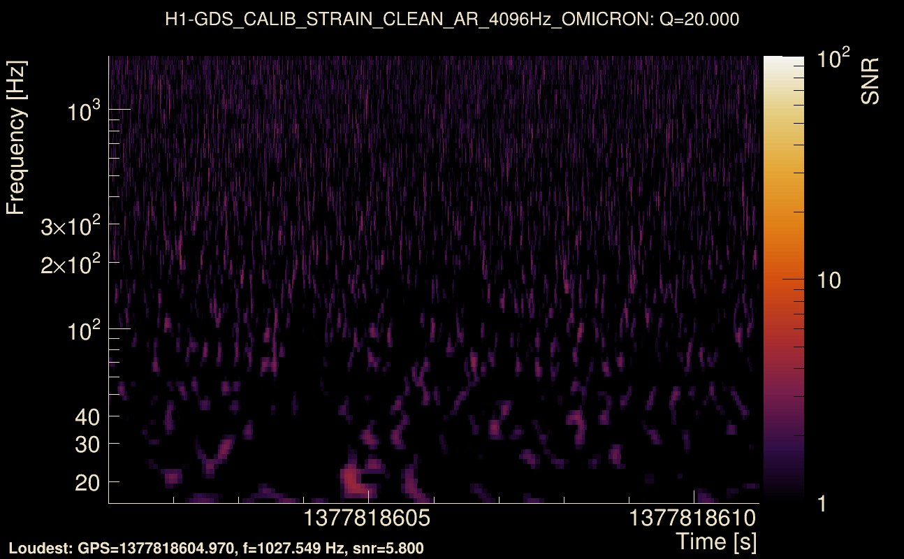 Omicron map Q2, det0, 1377818606