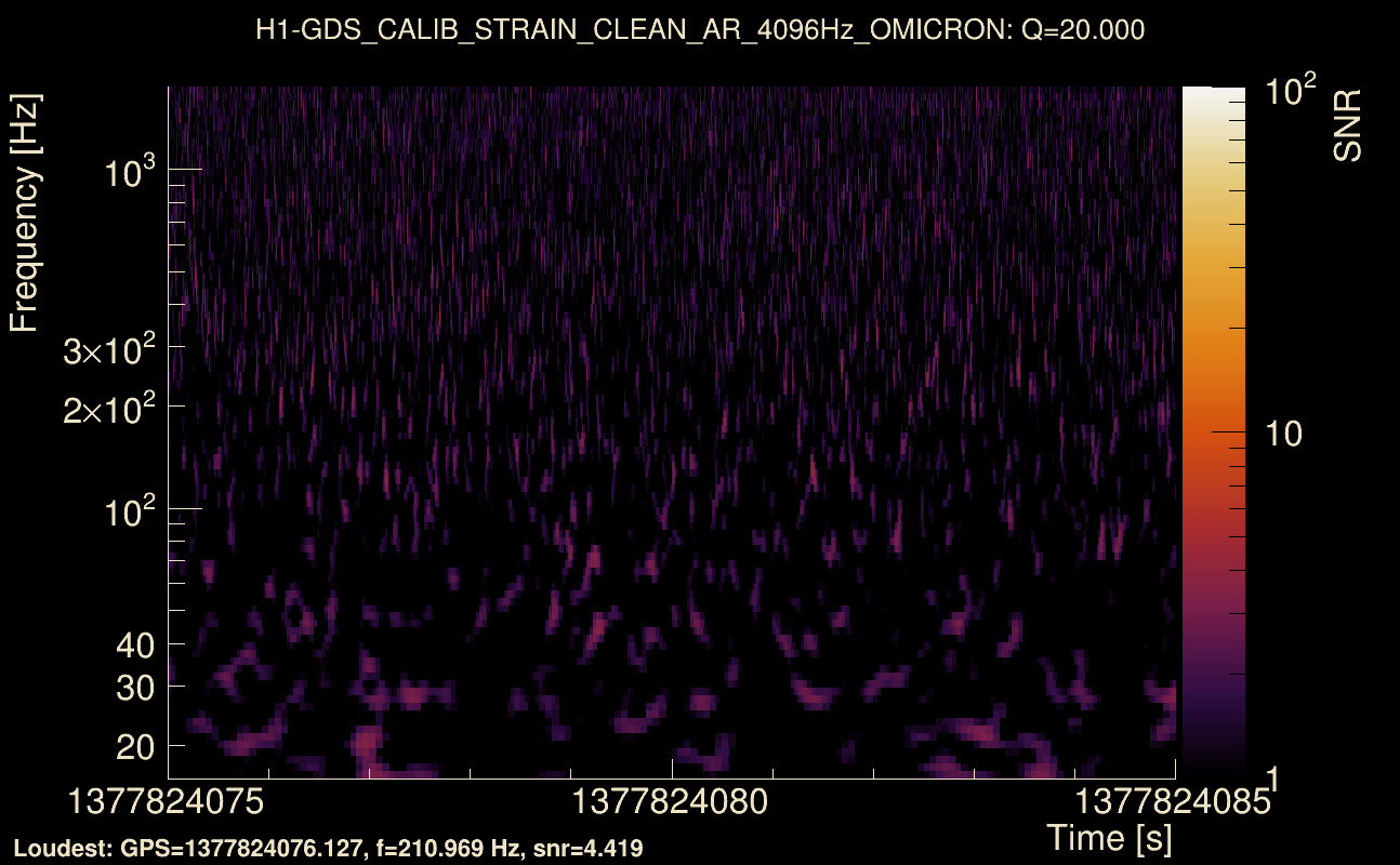 Omicron map Q2, det0, 1377824080