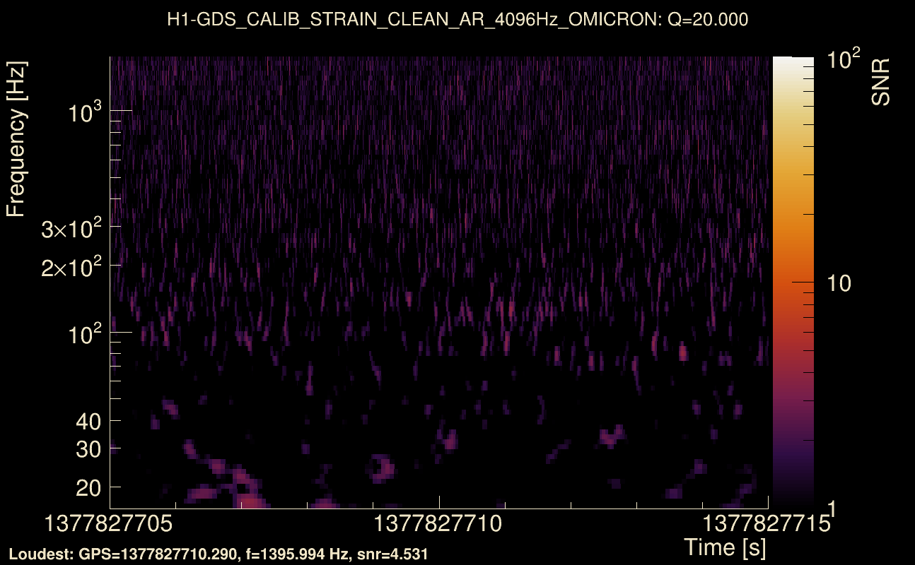 Omicron map Q2, det0, 1377827710