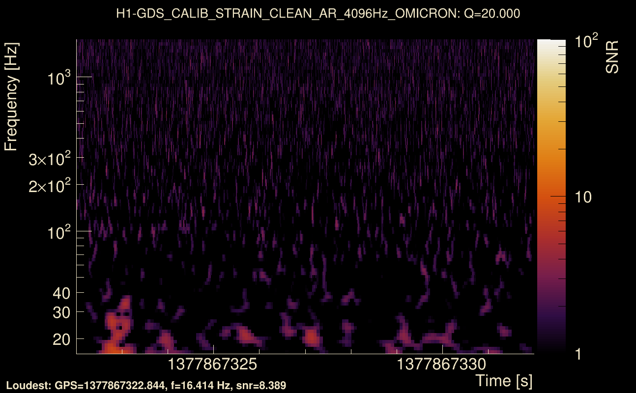 Omicron map Q2, det0, 1377867327